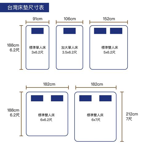 4*5尺多大